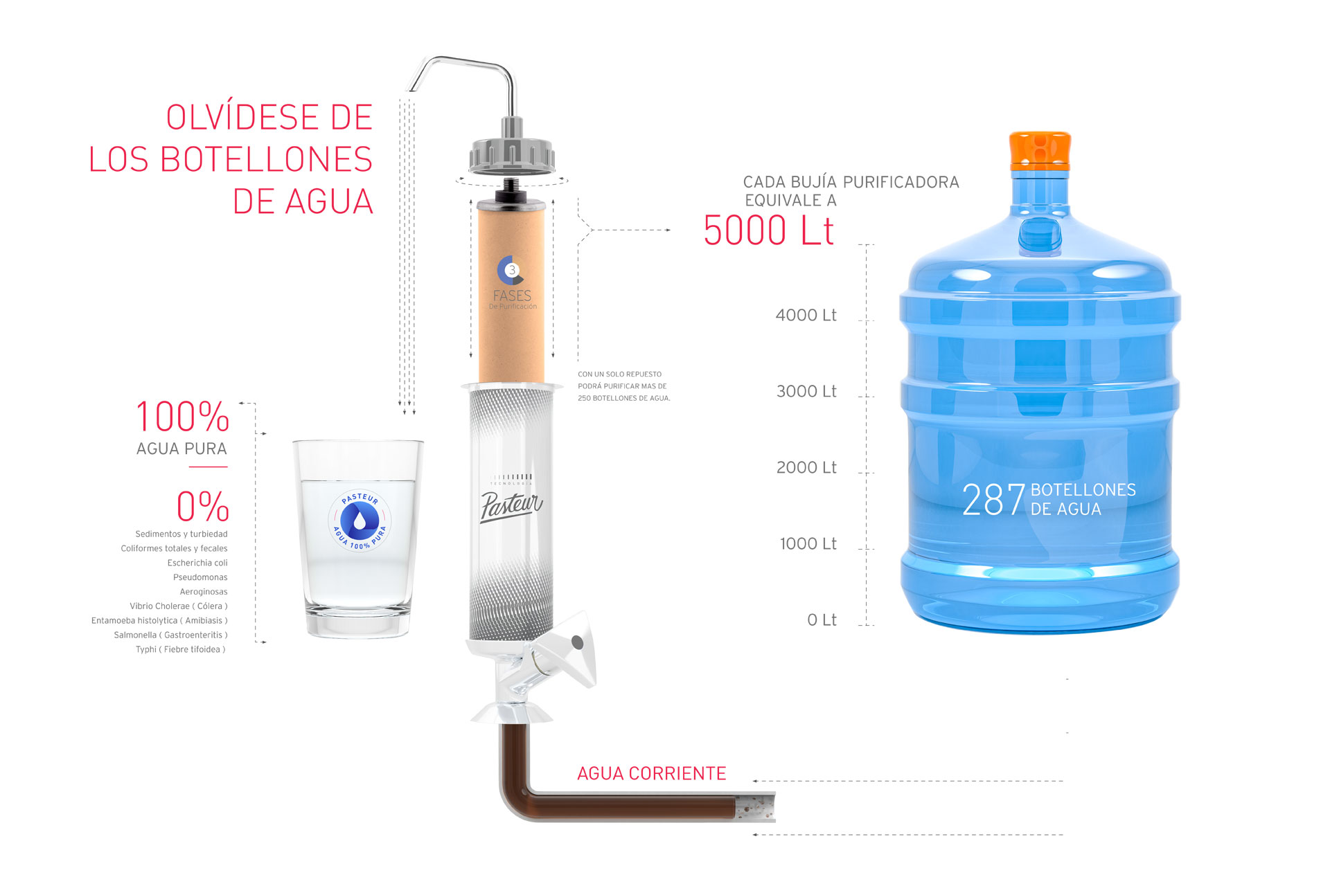 Pasteur Latina - Filtros Y Purificación De Agua Residencial Y Comercial.